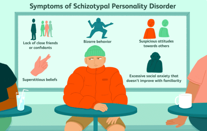 Personality Disorder