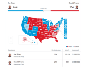 us election results