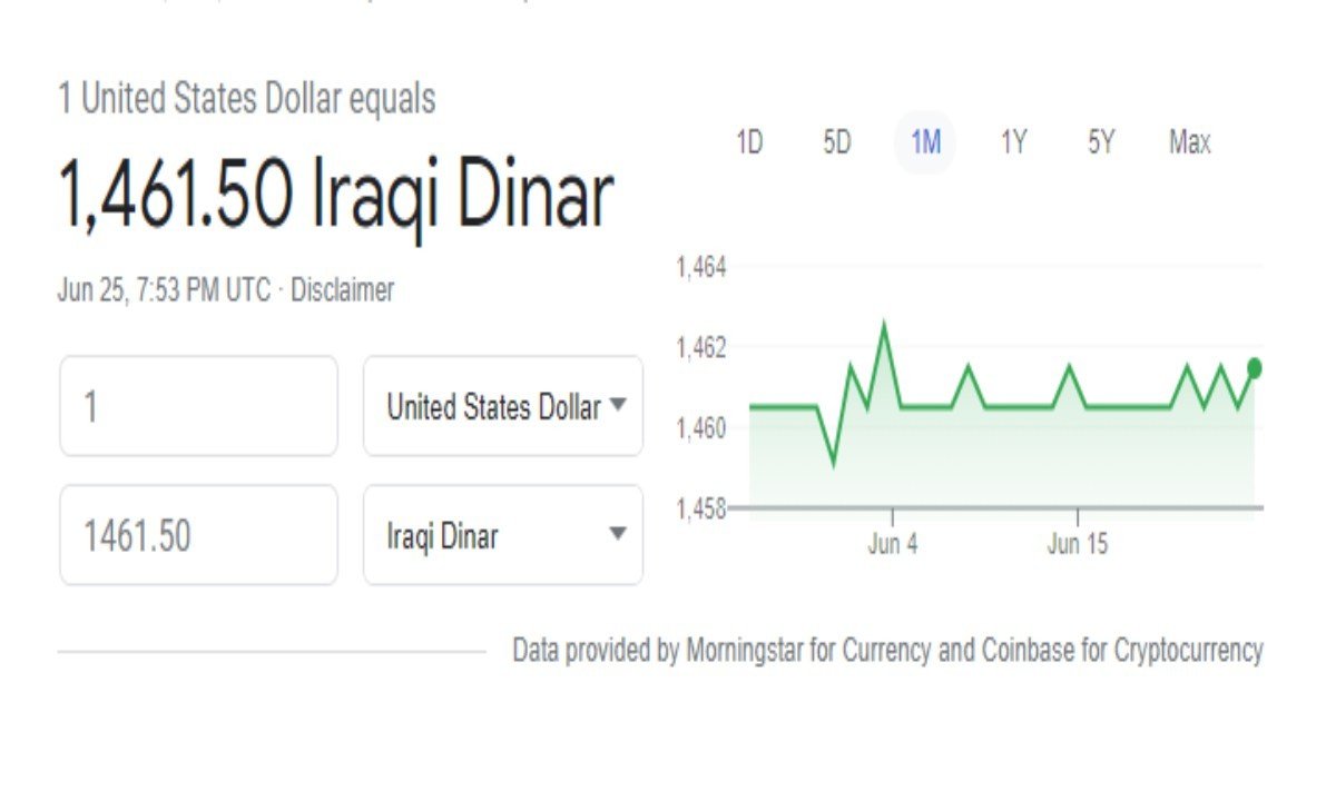 Iraqi Dinar Exchange Rate