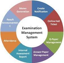 Advantages of a University Examination Management System