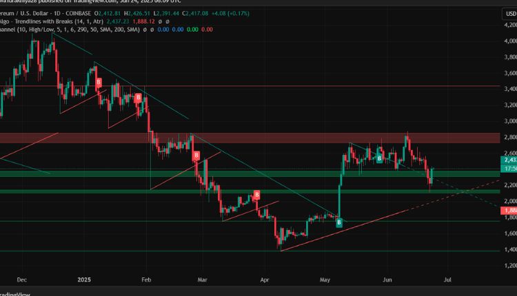 USD